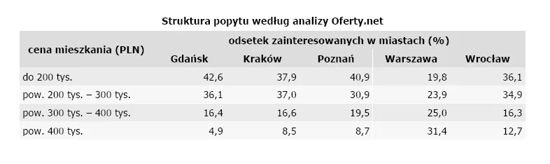 707380-struktura-popytu.jpg