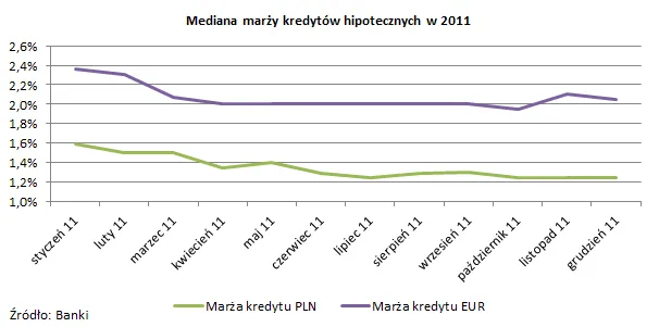 705077-2011-12-27-wykres-1.png