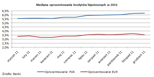 705091-2011-12-27-wykres-2.png