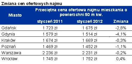 736873-2012-02-01-tabela-1.png