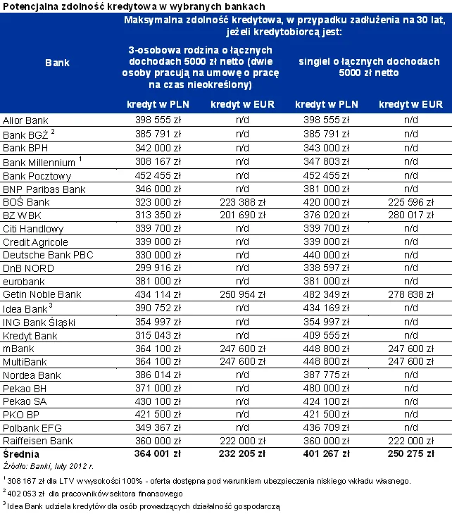 750323-2012-02-14-wykres-1.png