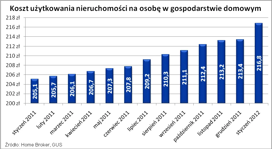 751525-2012-02-15-wykres-2.png