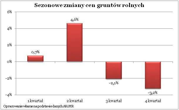 753606-2012-02-16-wykres-1.png