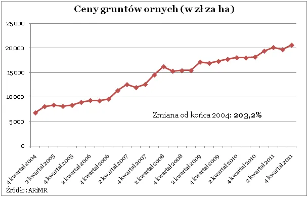 753619-2012-02-16-wykres-2.png