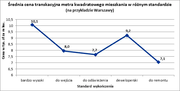 762461-2012-02-27-wykres-2.png