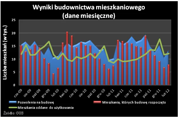782117-2012-03-16-wykres-2.png