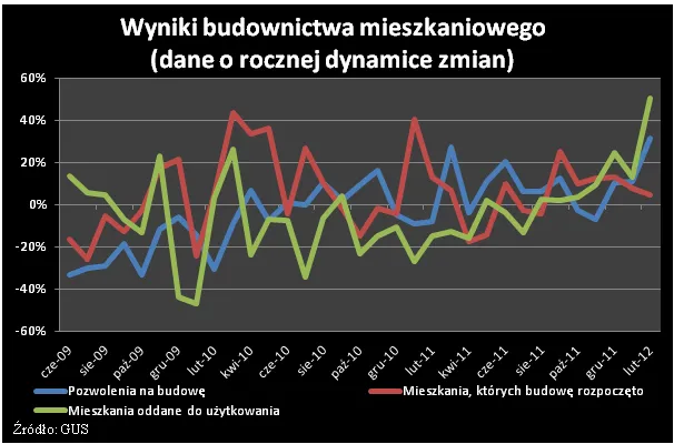 782145-2012-03-16-wykres-3.png