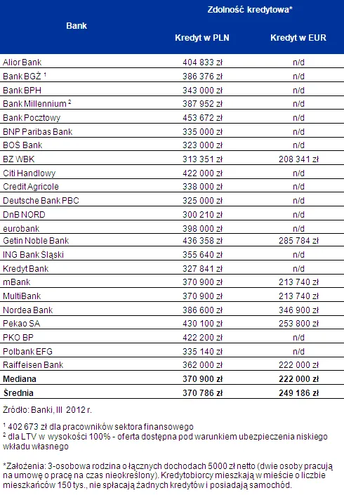 780749-2012-03-15-zdolnosc.png