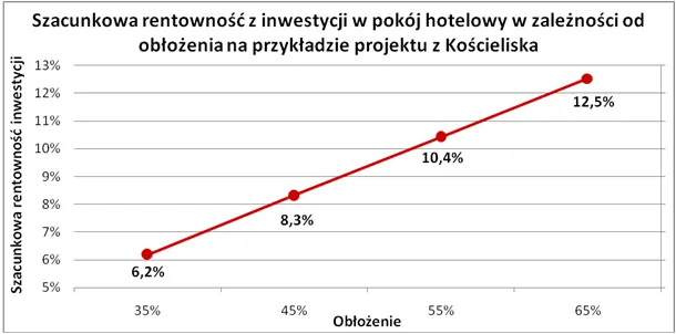 785737-2012-03-21-wykres-1.png