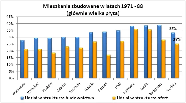 Nie tak łatwo kupić „wielką płytę”