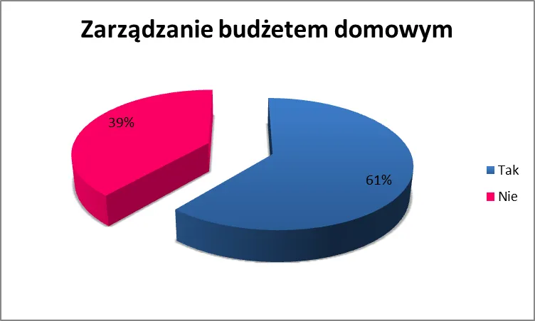 793914-2012-03-28-wykres-1.png