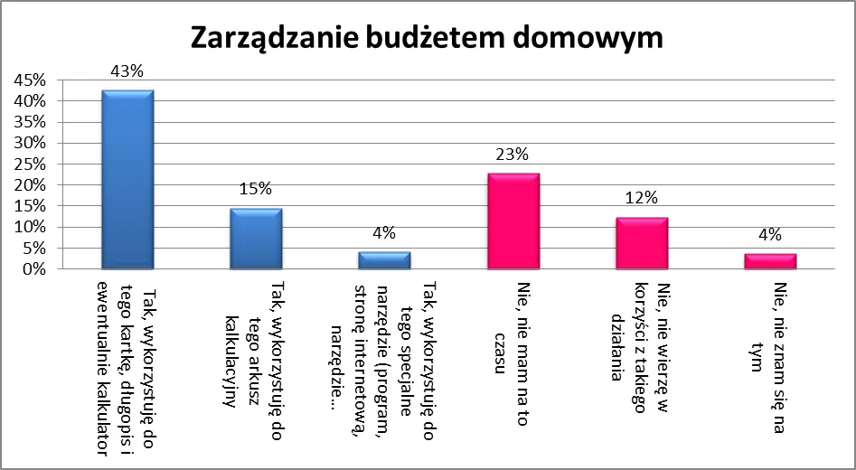 793928-2012-03-28-wykres-2.png