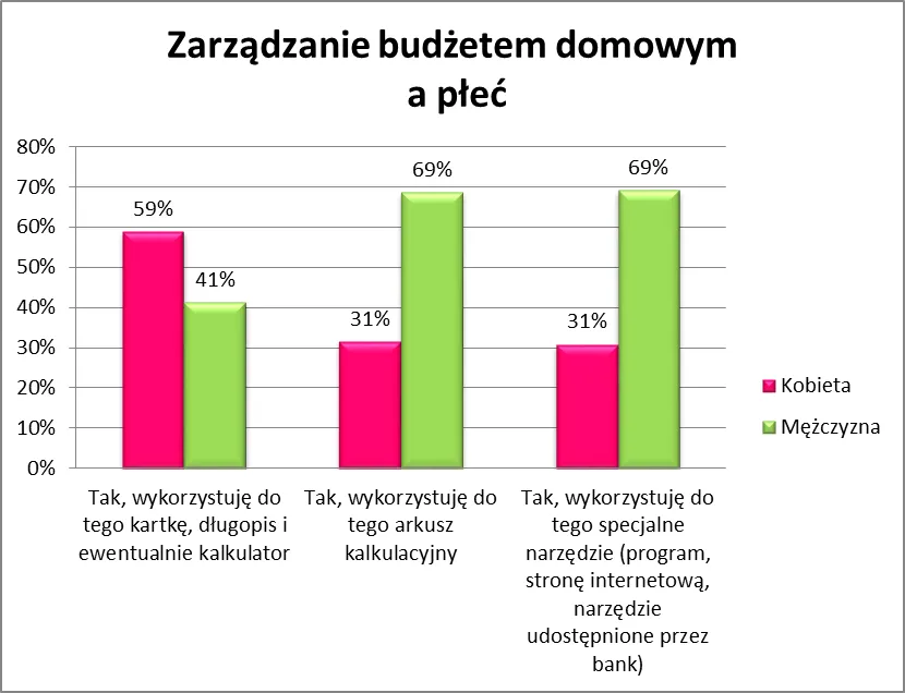 793943-2012-03-28-wykres-3.png