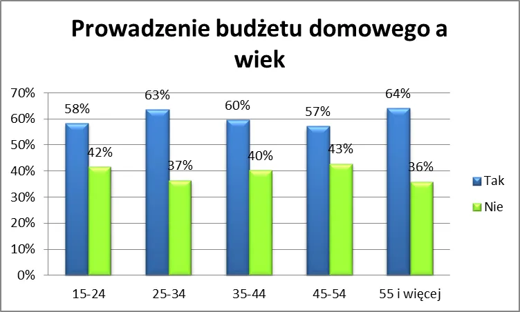 793957-2012-03-28-wykres-4.png