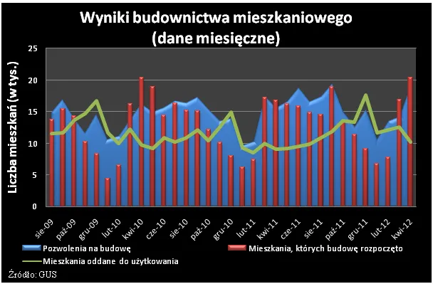 847981-2012-05-18-wykres-2.png