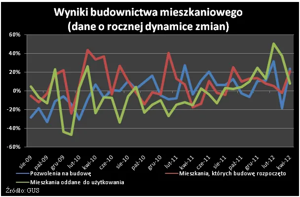 847994-2012-05-18-wykres-3.png