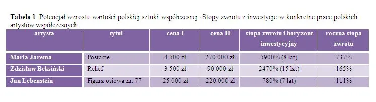 857010-sztuka-inwestycje.jpg