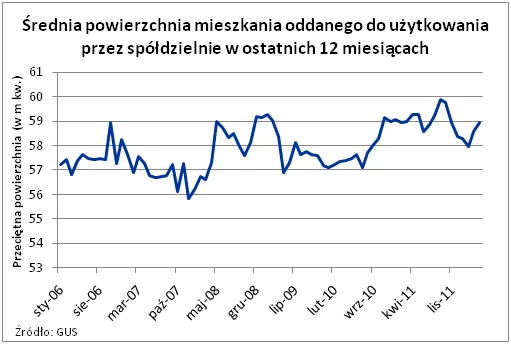 861023-2012-05-31-wykres-2.png