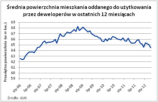 861036-2012-05-31-wykres-3.png