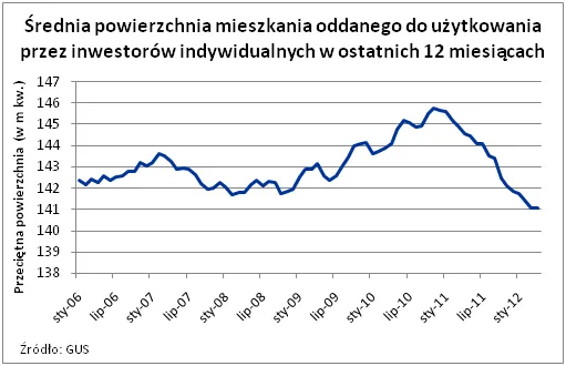 861049-2012-05-31-wykres-4.png