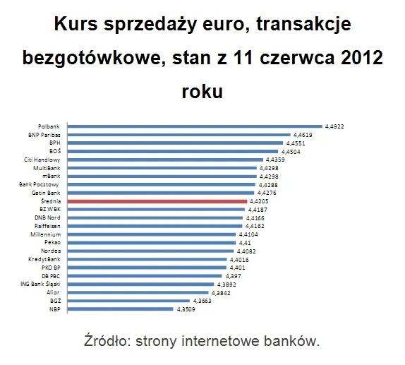 876040-kurs-sprzedazy-euro.jpg
