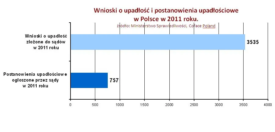 906412-wnioski-o-upadlosci.jpg