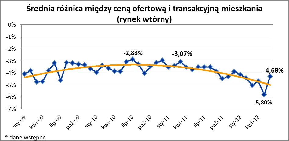 908374-2012-07-12-wykres-2.png