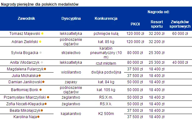 948484-2012-08-13-tabela-2.png