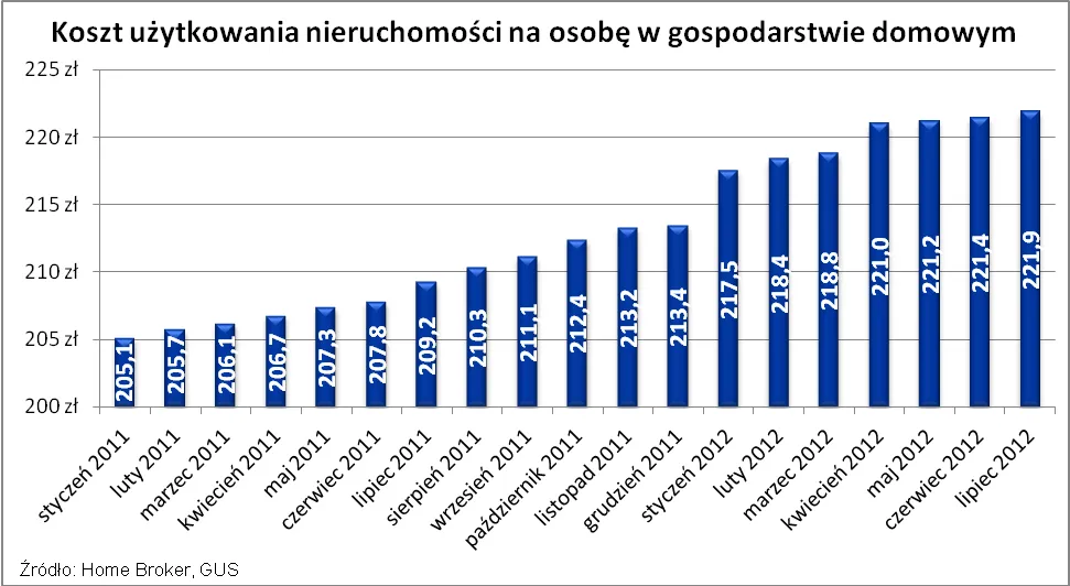 951300-2012-08-14-wykres-2.png