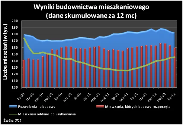 955810-2012-08-17-wykres-2.png