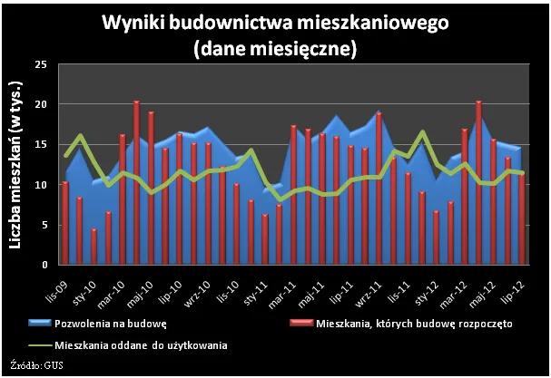 955823-2012-08-17-wykres-3.png