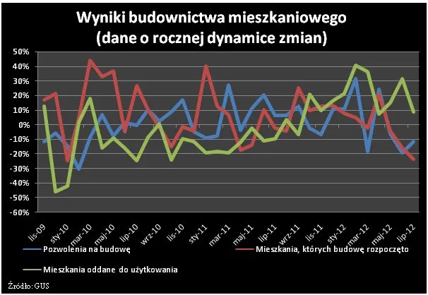 955836-2012-08-17-wykres-4.png