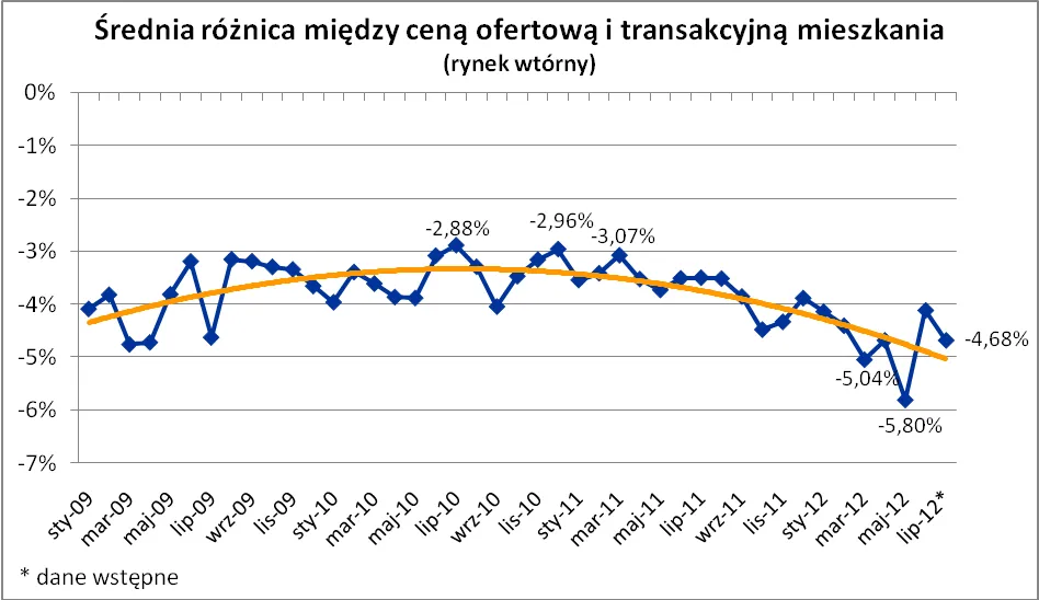 959818-2012-08-21-wykres-1.png