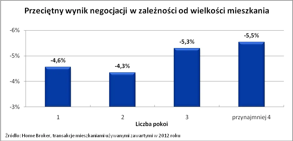 959834-2012-08-21-wykres-2.png