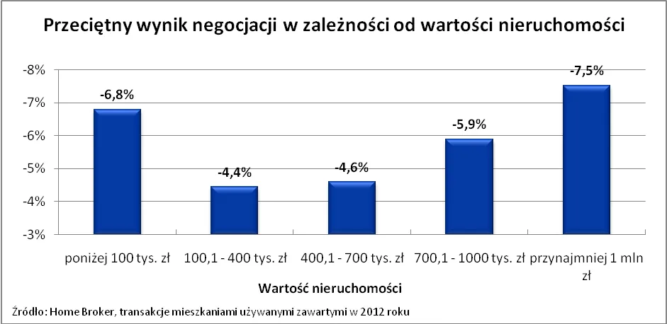 959850-2012-08-21-wykres-3.png