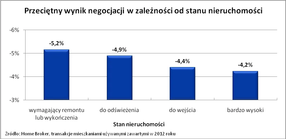 959866-2012-08-21-wykres-4.png