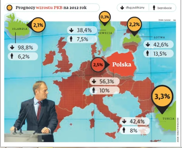 Koniec polskiej zielonej wyspy. Czas na nowych liderów wzrostu