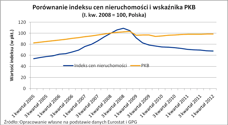 965883-2012-08-24-wykres-2.png