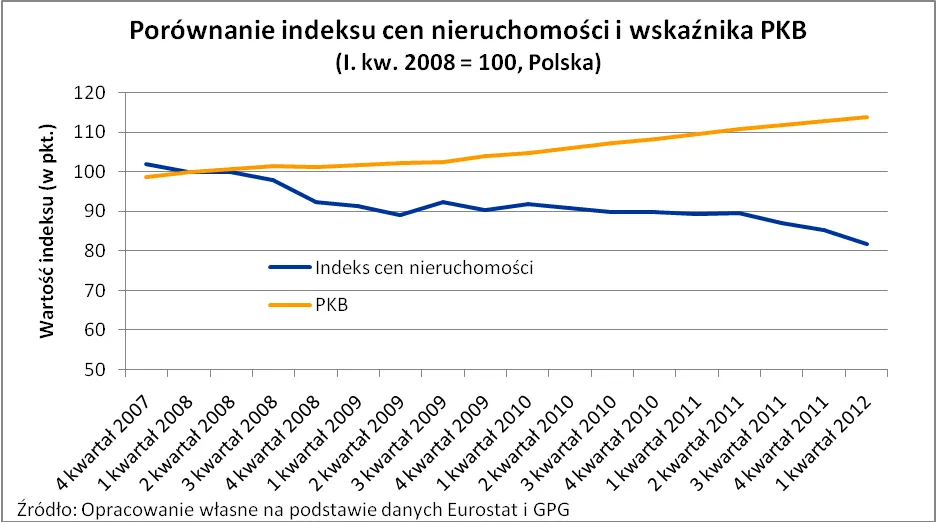965899-2012-08-24-wykres-3.png