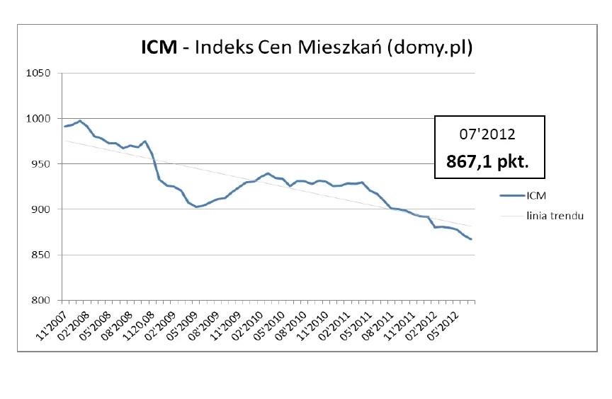 973993-indeks-cen-mieszkan.jpg