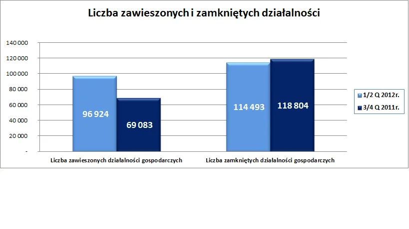 991788-11-09-2012-wykres-i.png