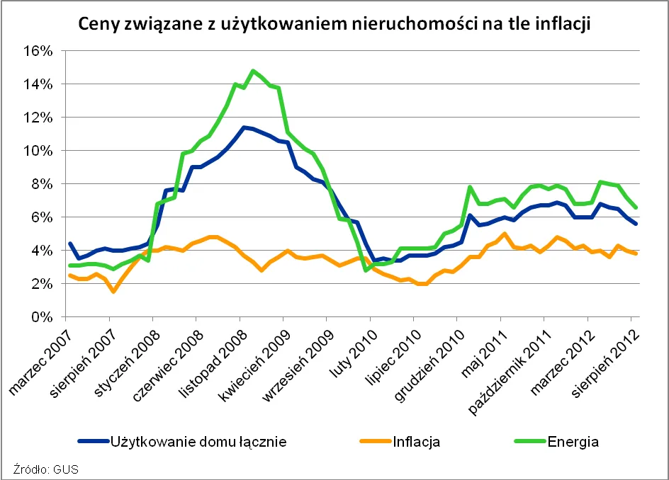 996635-2012-09-13-wykres-1.png