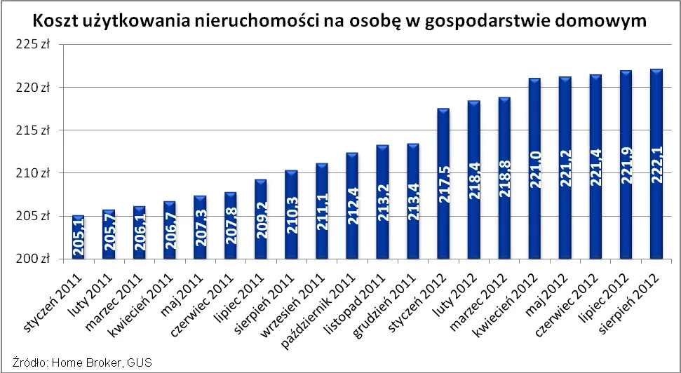 996651-2012-09-13-wykres-2.png