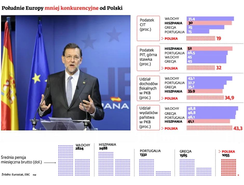 1020722-poludnie-europy.jpg