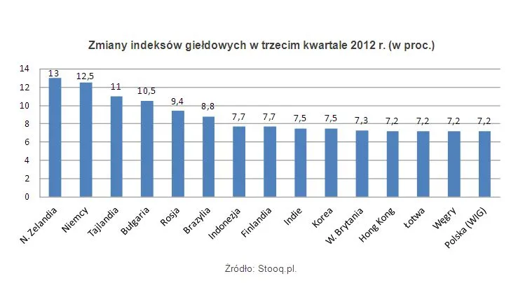 1023281-indeksy-gieldowe.jpg