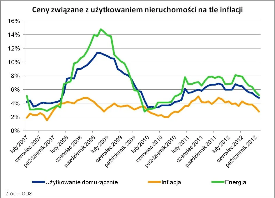 1135145-20121213-wykres-1.jpg