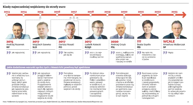 Euro w Polsce: debata o pakcie fiskalnym wstępem do dyskusji
