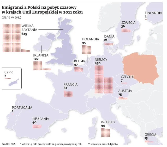 Mapa emigracji: 1,5 mln Polaków wyjechało z kraju