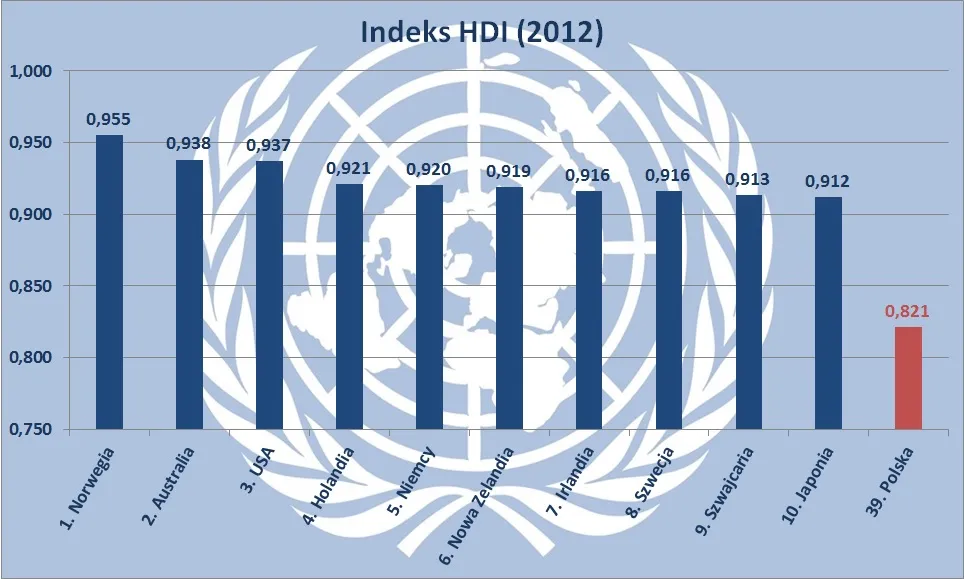1251021-indeks-hdi-2012.jpg