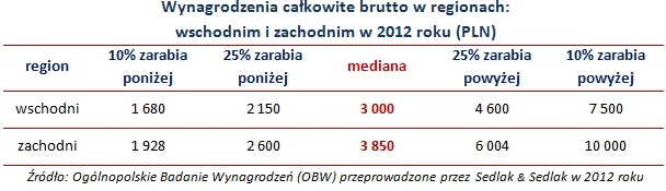 1339830-zarobki-polska-1.jpg